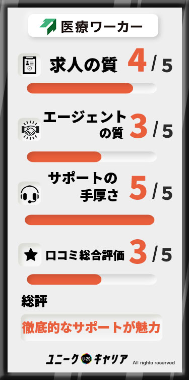 医療ワーカー　評判